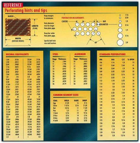 custom perforated metal sheets|perforated sheet size chart.